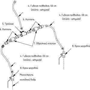 Комплект сантехнической арматуры для рукомойника ВМ-12/301 Техно-ТТ К-кт для ВМ-12/301гх в Москве