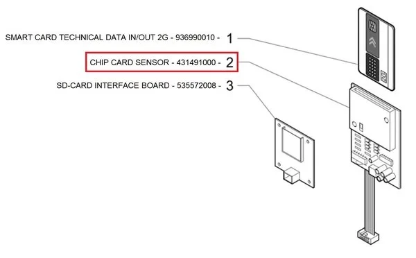 Блок управления 431491000 с устройством для карт памяти и кабелем для кофемашины серии Q10 в Москве